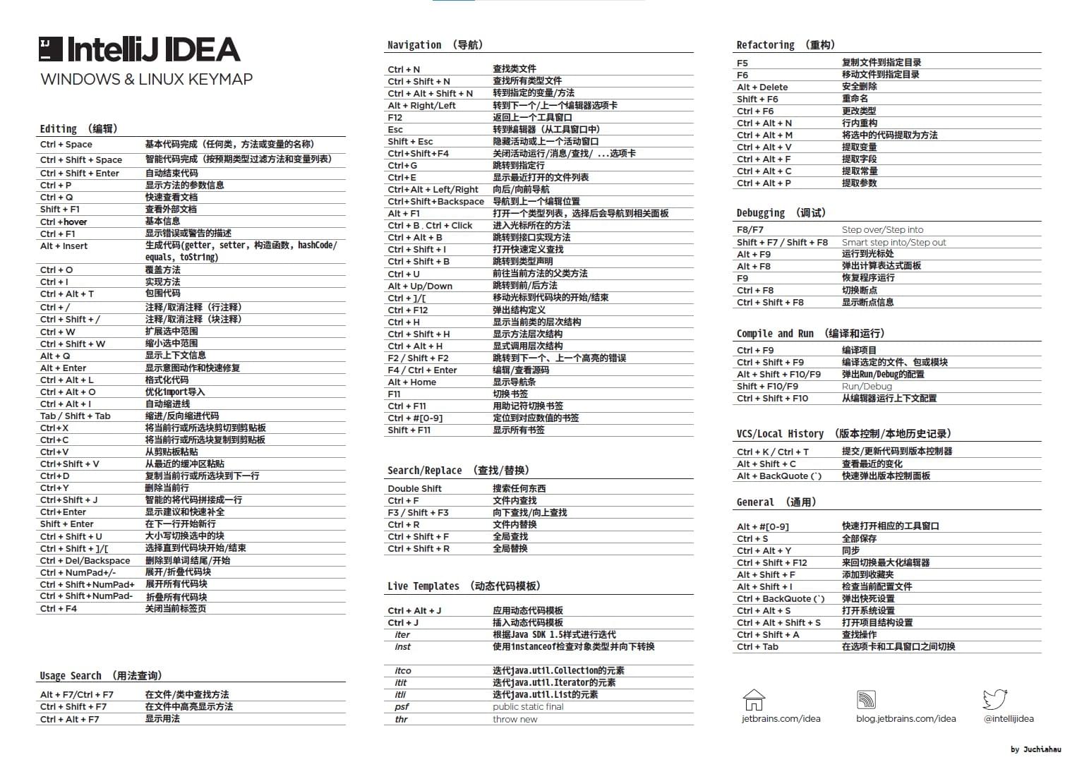 KeyMap